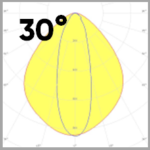 SWD-1R (30) Beam Curves