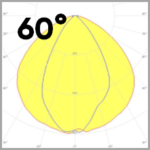 SWD-1R (60) Beam Curves