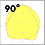 SWD-1R (90) Beam Curves