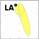 SWD-1R (LA) Beam Curves