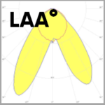 SWD-1R (LAA) Beam Curves