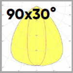 SWD-3R (L30x90) Beam Curves