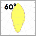 SWD-3R (L60) Beam Curves