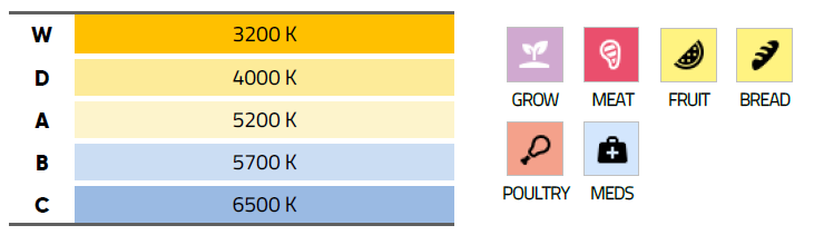 SWDC Color Temperature
