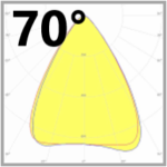 70